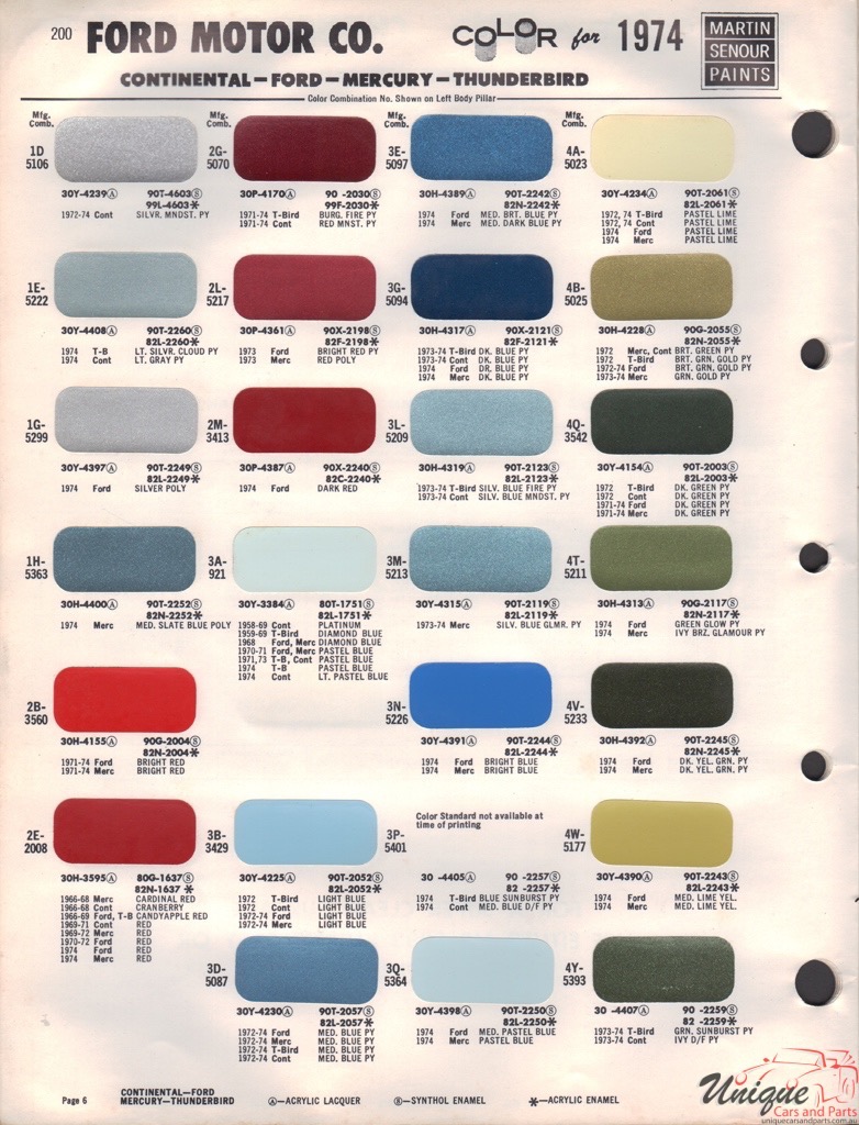 1974 Ford Paint Charts Sherwin-Williams